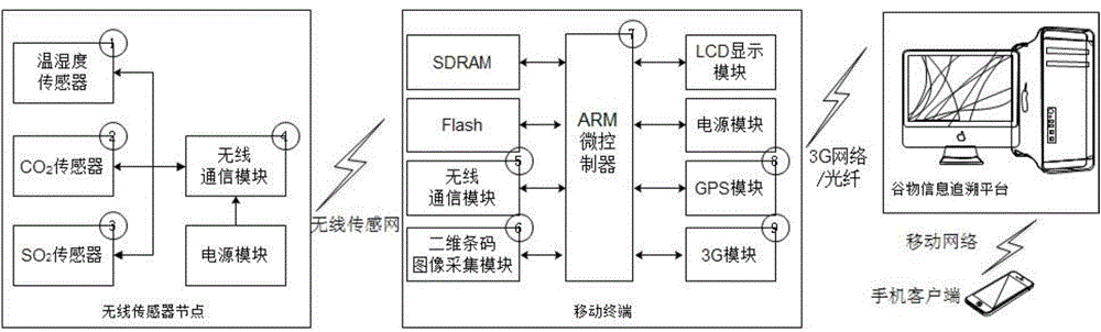 Precise information acquisition and tracing system and tracing method based on DM (Data Matrix) two-dimension code grain tracing particles