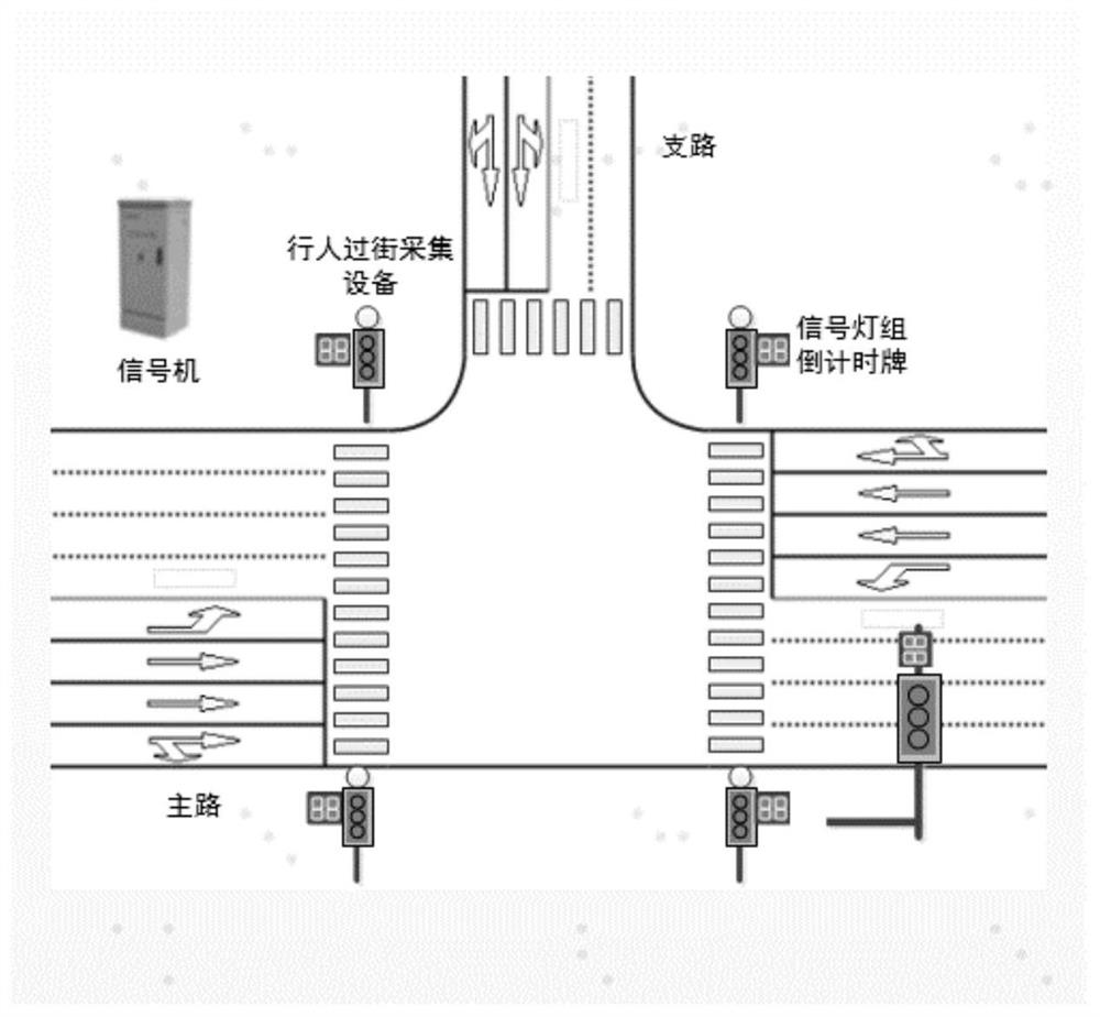 Signal lamp control method and device, equipment and medium