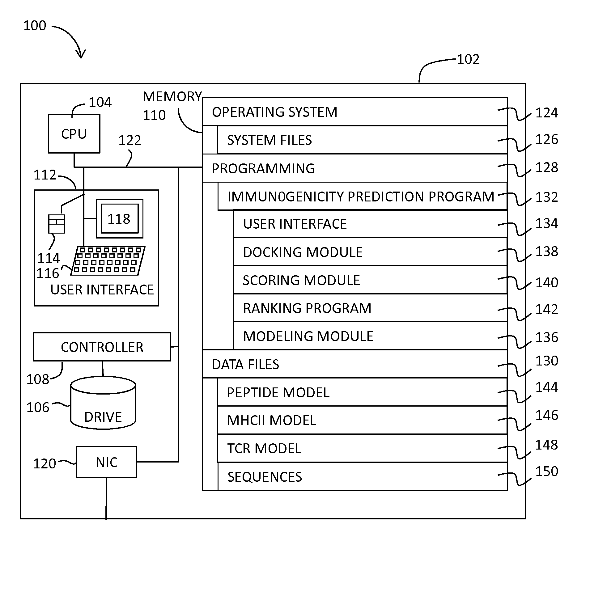 System and Method for Predicting the Immunogenicity of a Peptide