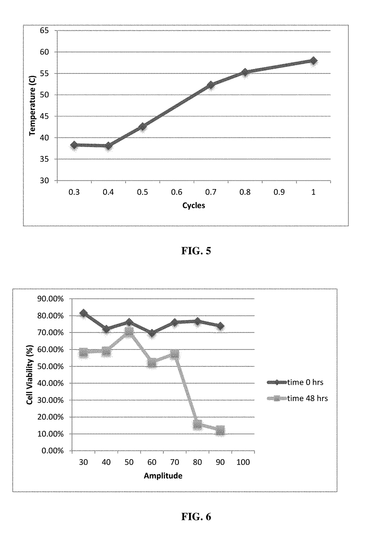 Isolation of stem cells from adipose tissue by ultrasonic cavitation, and methods of use