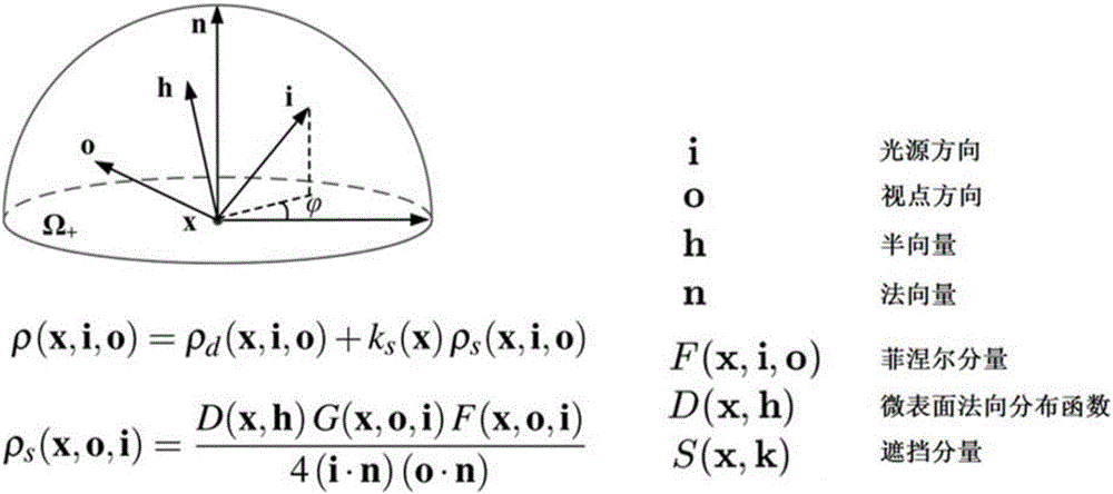 Illumination modeling method based on real material measurement data