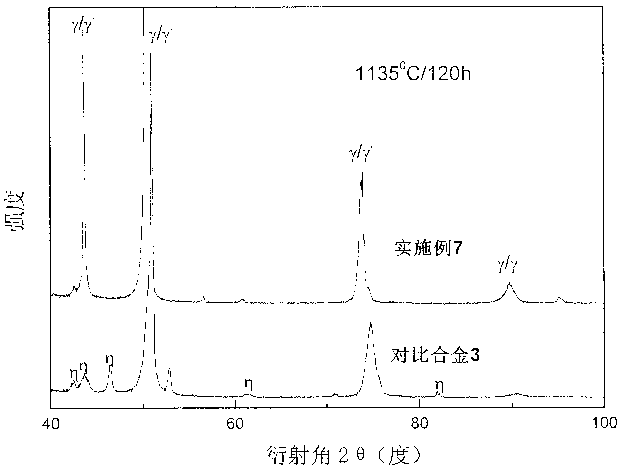 Nickel-cobalt-based high-temperature alloy with favorable structure stability and easiness for processing