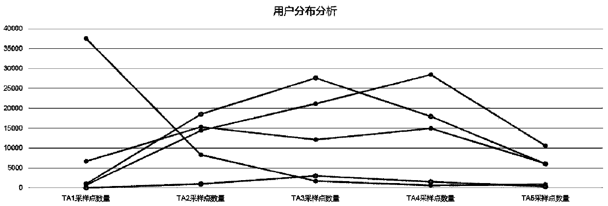 A Method for Analysis of LTE Antenna Blocking