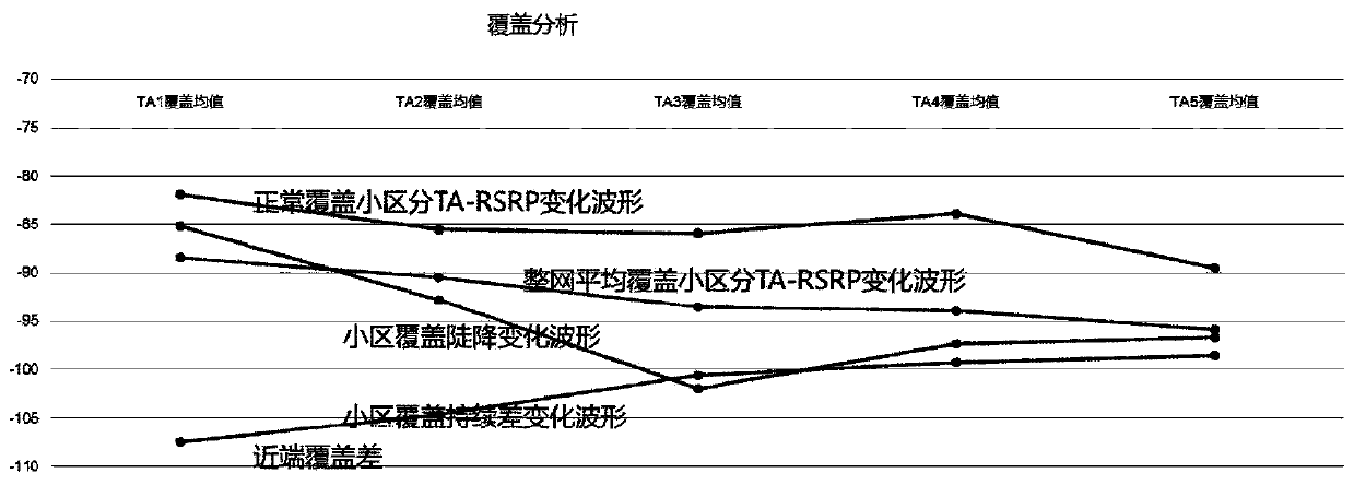 A Method for Analysis of LTE Antenna Blocking