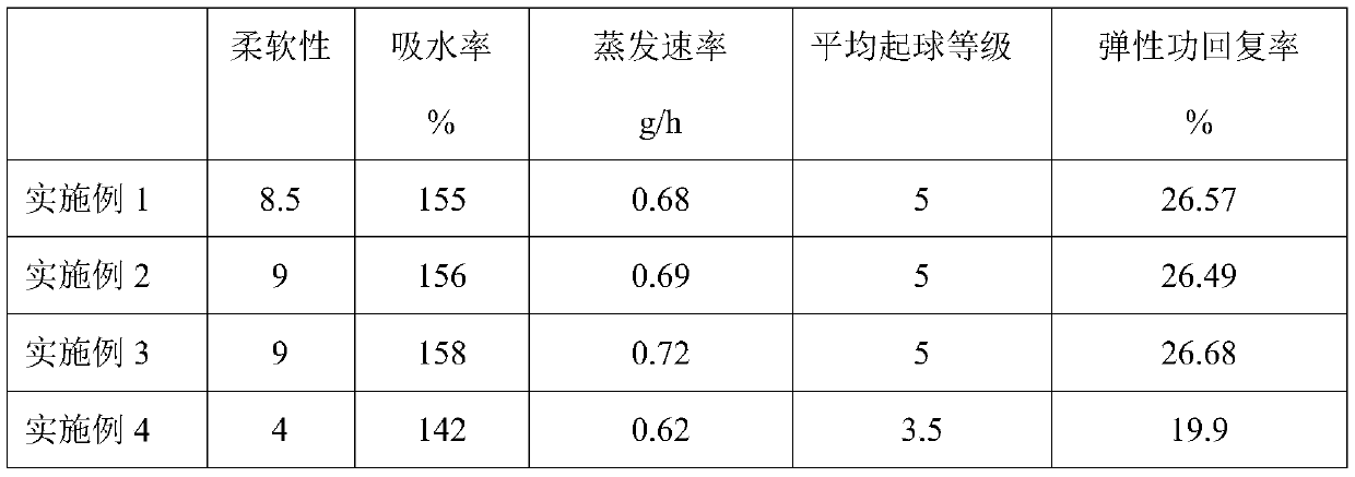 Moisture-absorbent dry and comfortable textile fabric