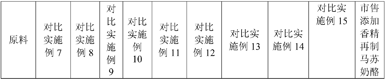 Processed cheese and preparation method thereof