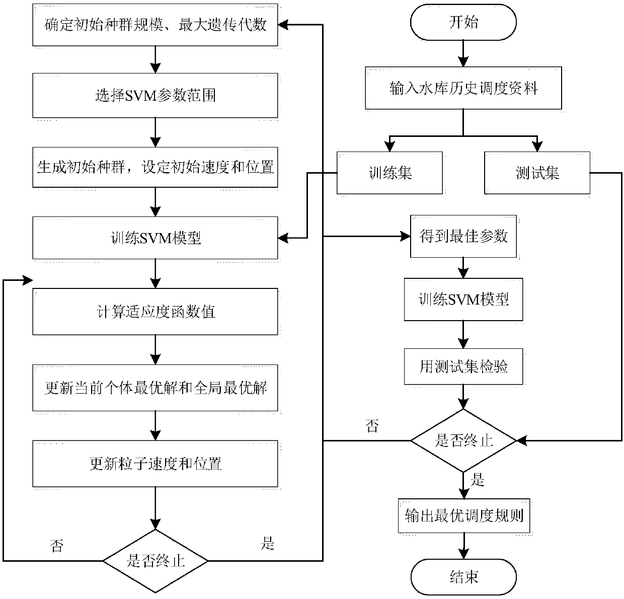 Method for extracting staged scheduling rule of reservoir