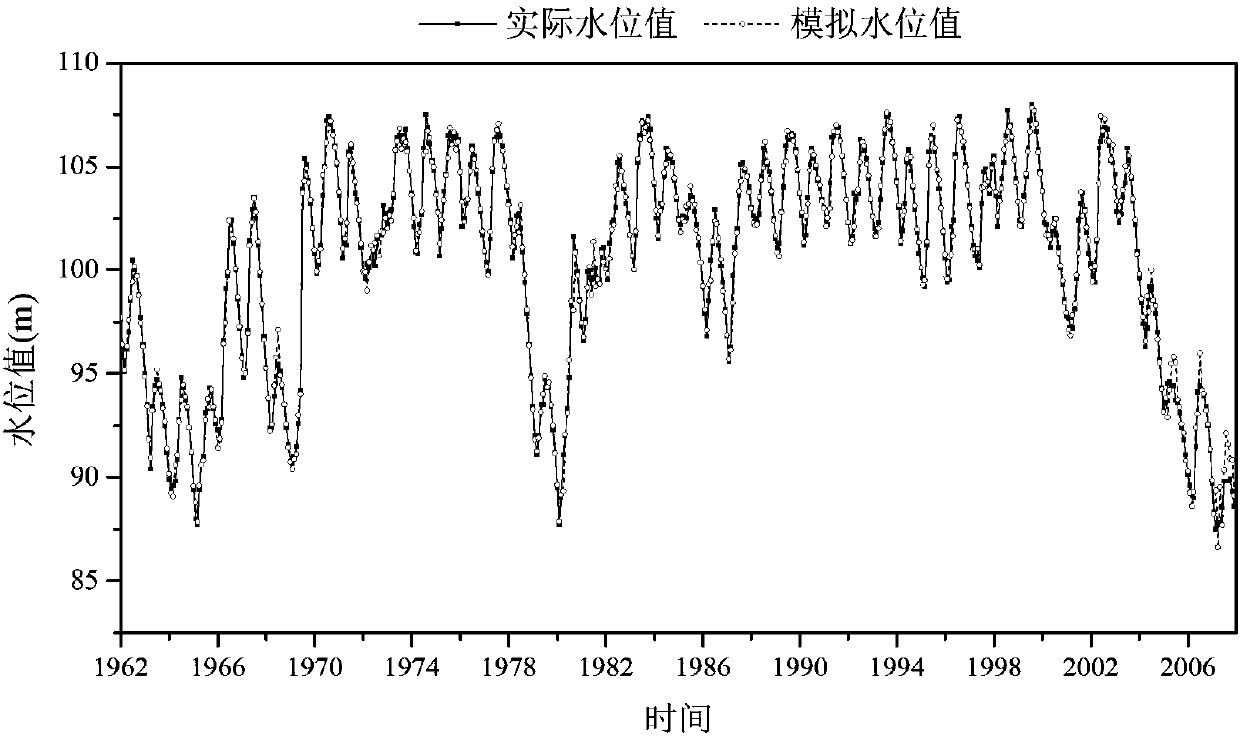 Method for extracting staged scheduling rule of reservoir