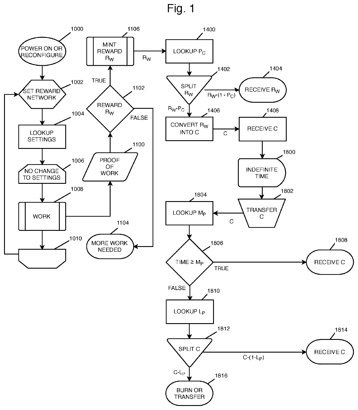 Digital asset price regulation system using distributed ledger transaction processing rewards