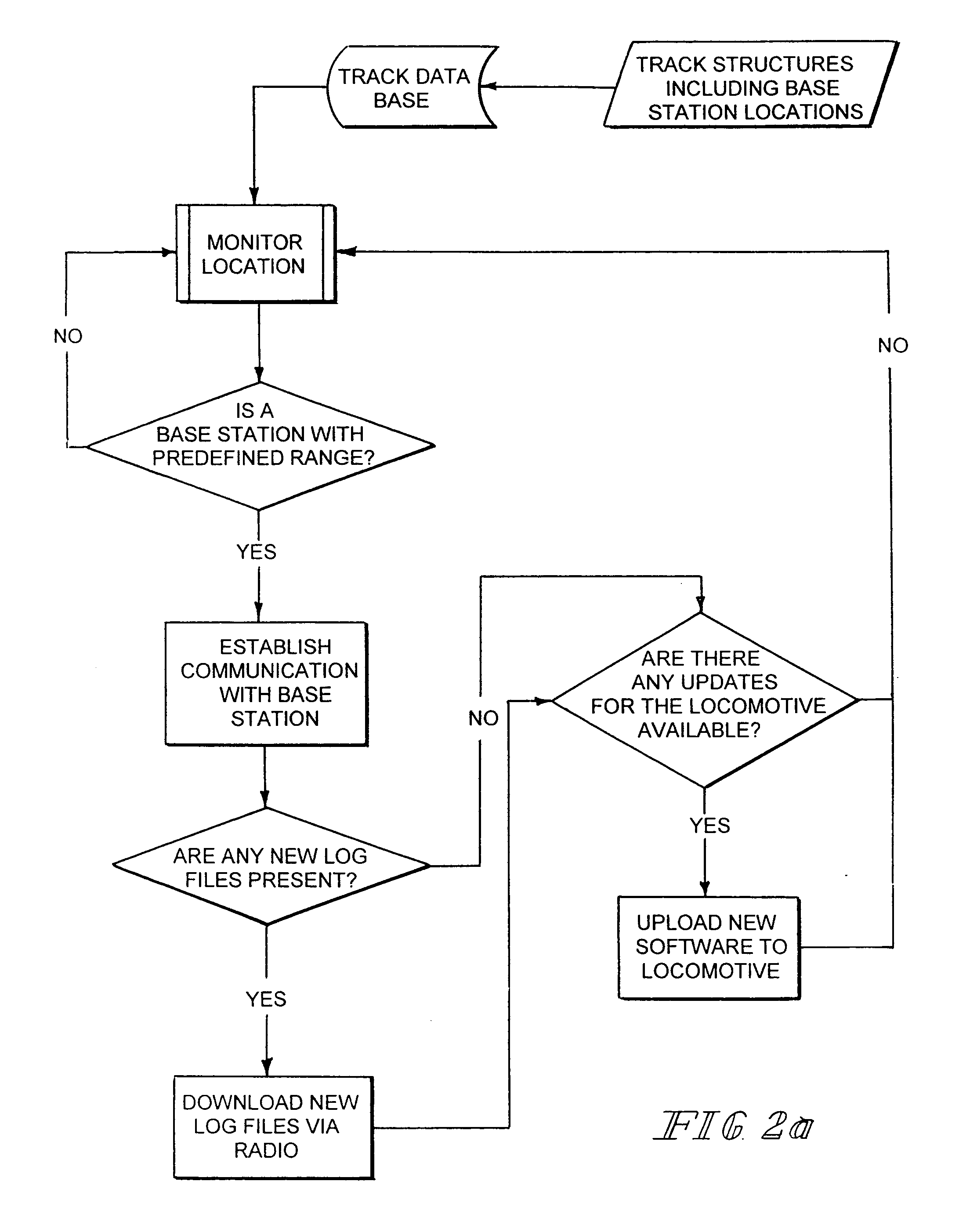 Method of transferring files and analysis of train operational data