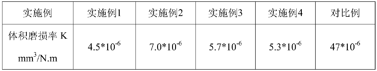 Wear-resistant nylon composite material and preparation method thereof