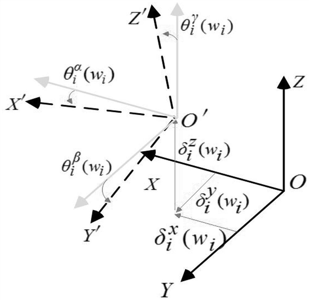 A Compensation Method for Spatial Positioning Error Based on Siemens System