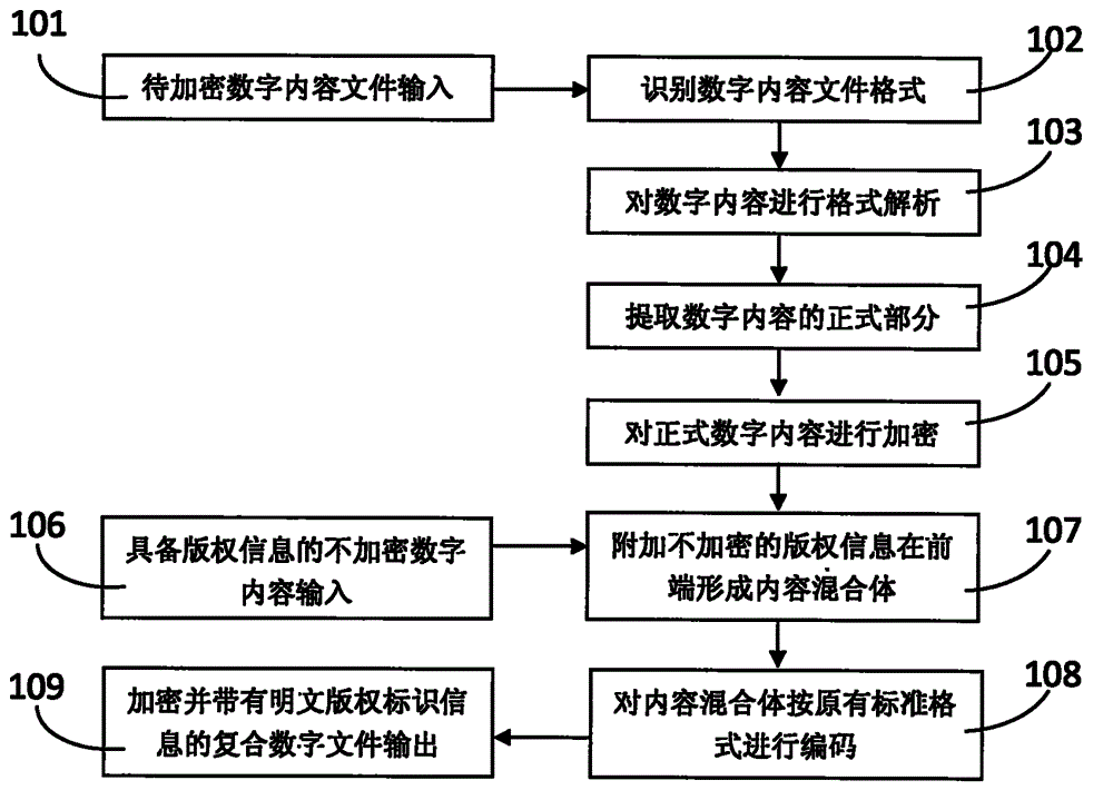 Content markup method and system for digital work