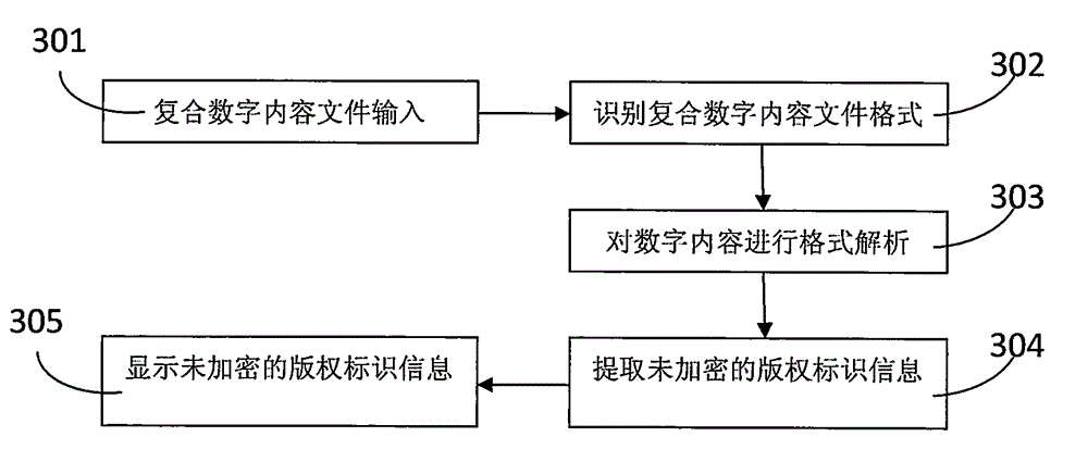 Content markup method and system for digital work