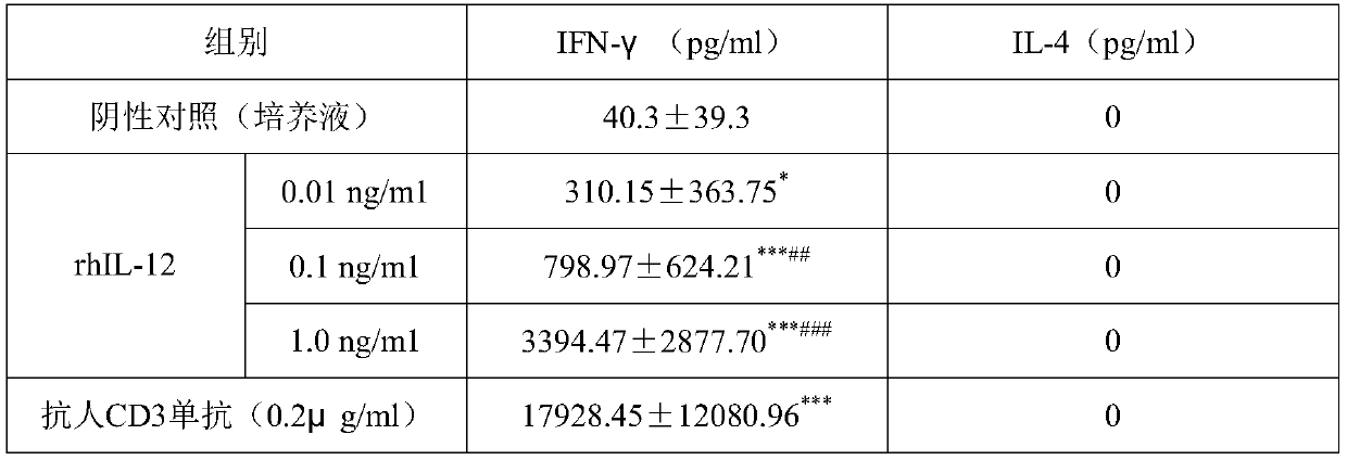 A pharmaceutical composition containing rhil-12 for treating inactive hepatitis B