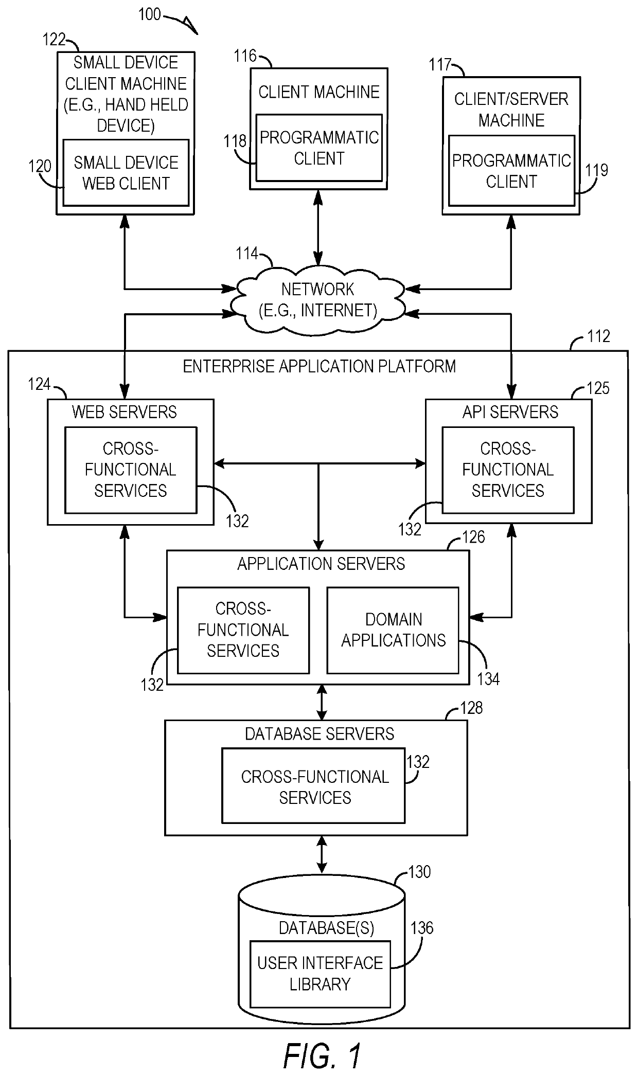 Cross in-database machine learning