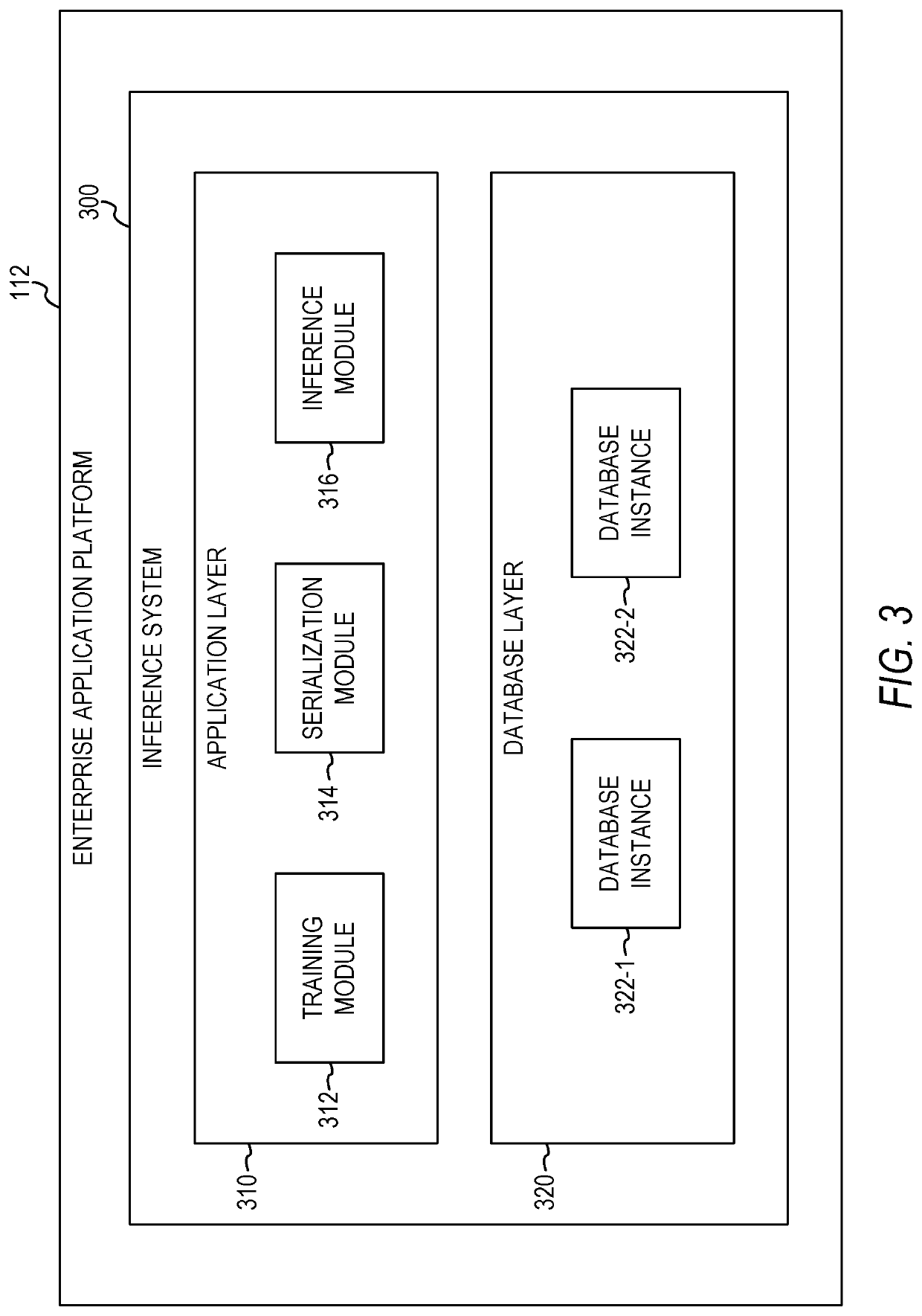 Cross in-database machine learning