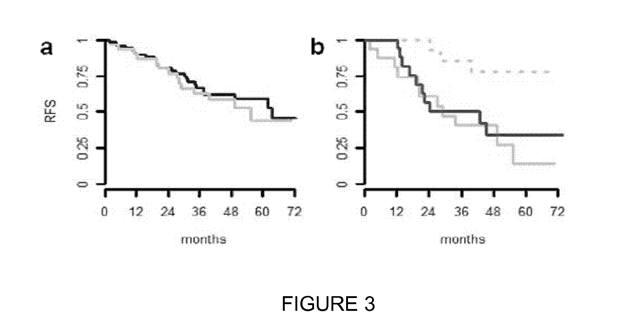 Method for Predicting Clinical Outcome of Patients With Non-Small Cell Lung Carcinoma