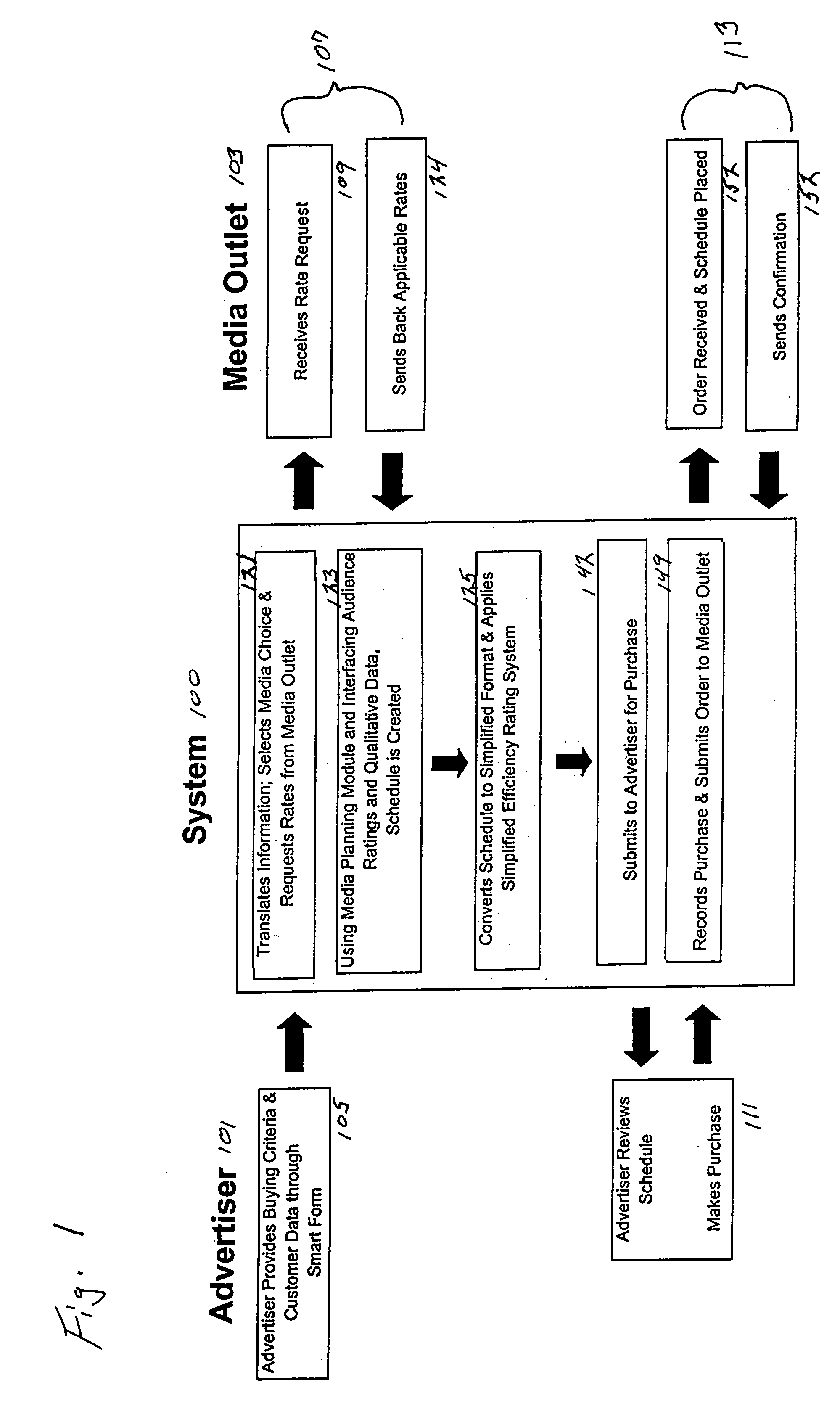 Method and system for selecting and purchasing media advertising