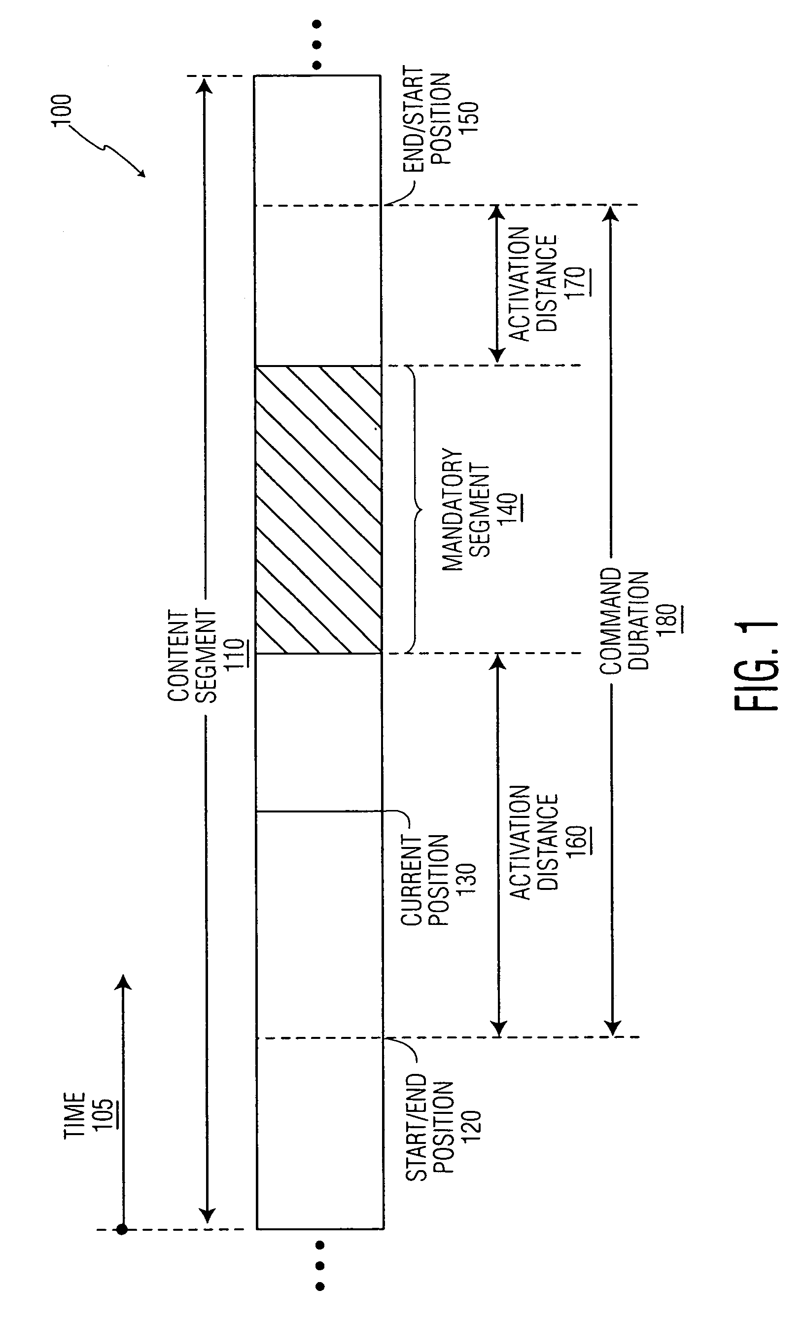 Implementation of mandatory segments in multimedia content