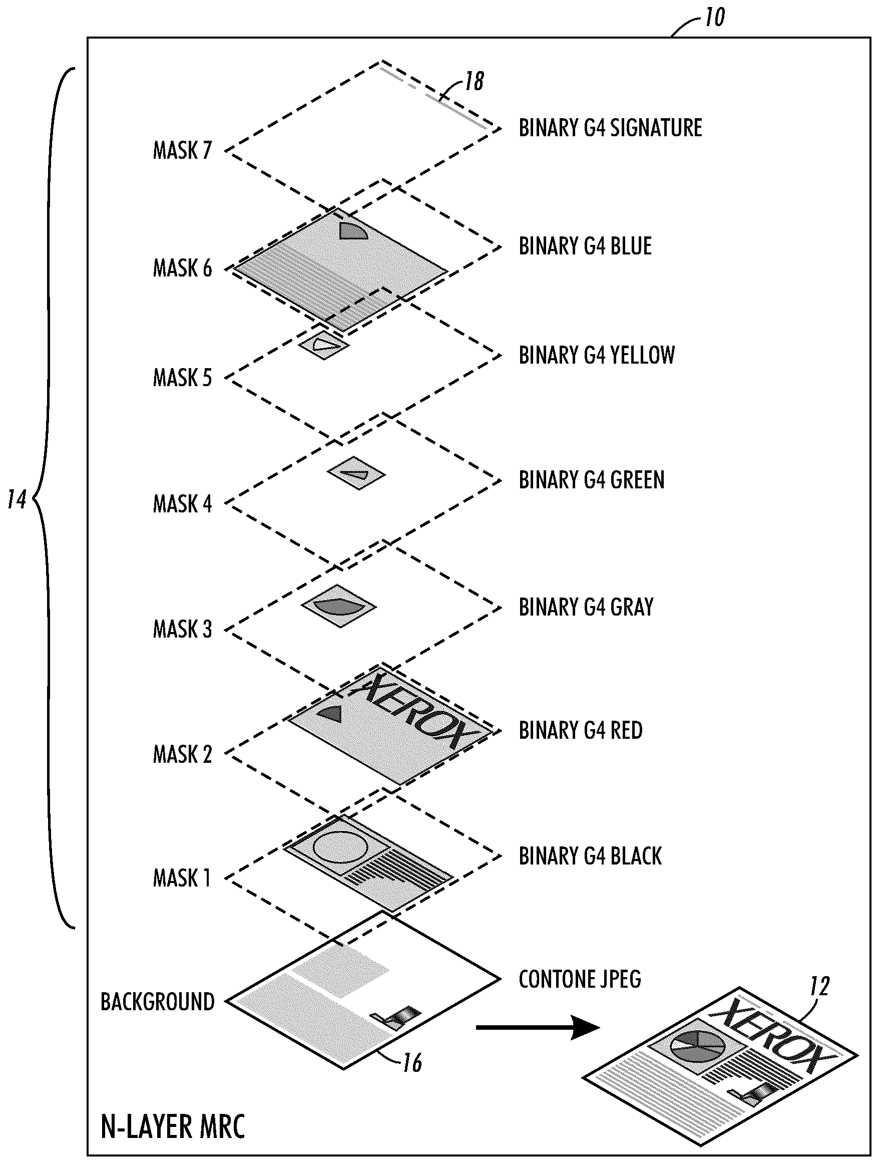 Preserving scanner signature using MRC technology