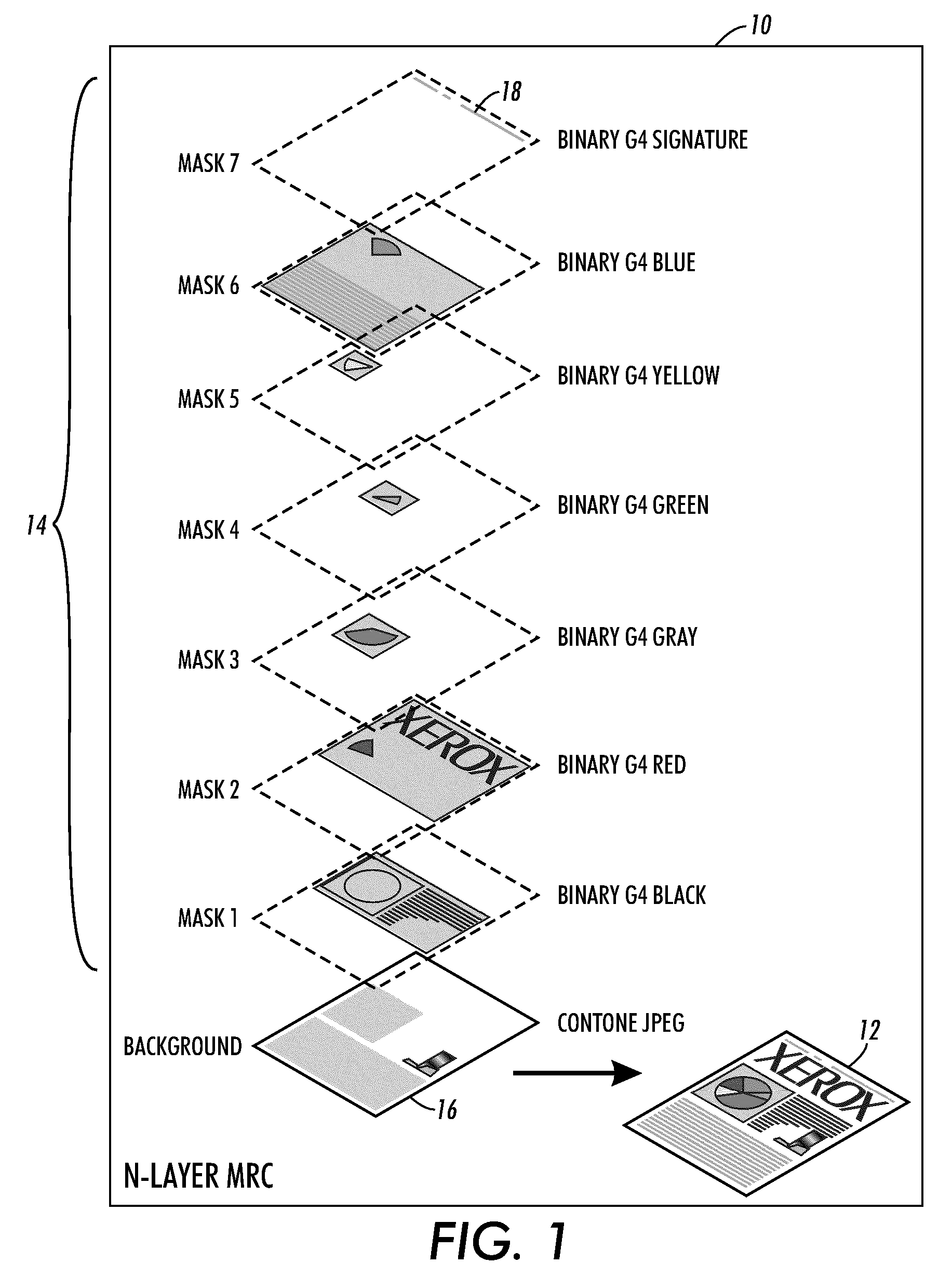 Preserving scanner signature using MRC technology