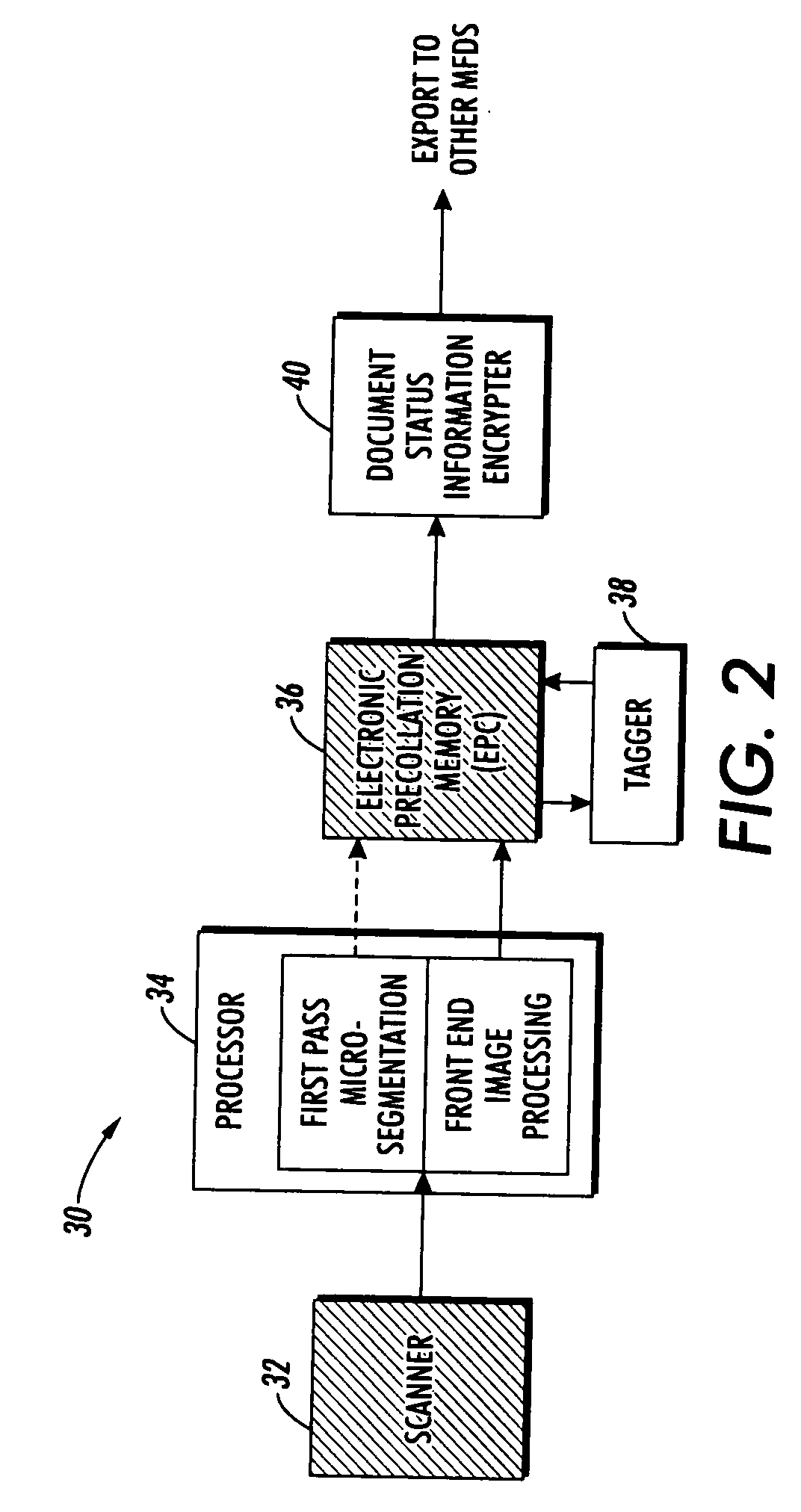 Preserving scanner signature using MRC technology