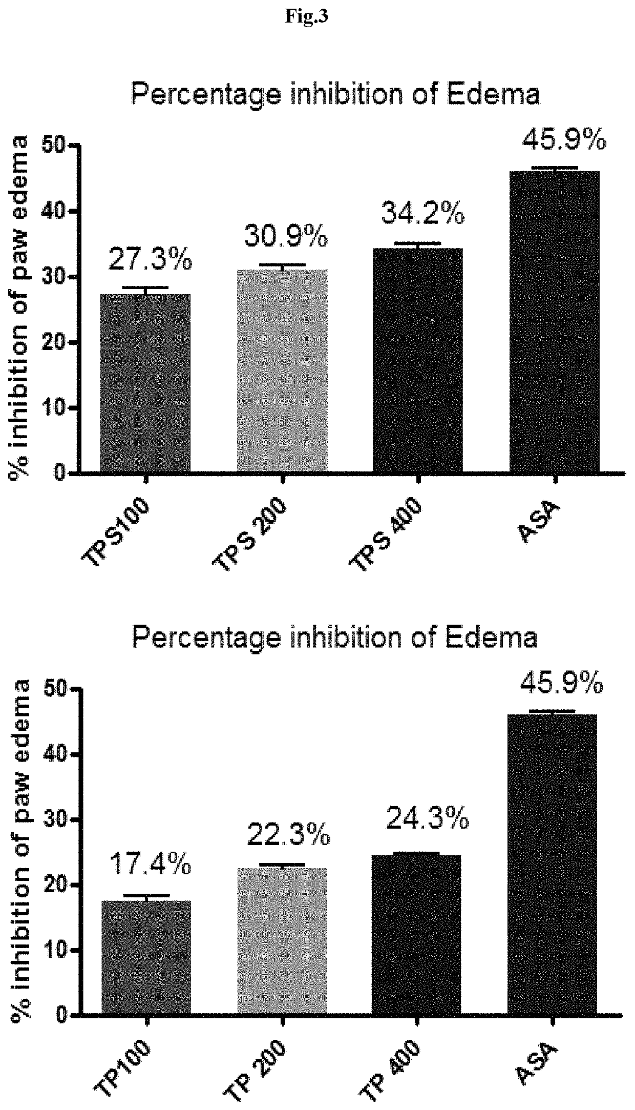 Isolates from spent turmeric for the management of rheumatoid arthritis