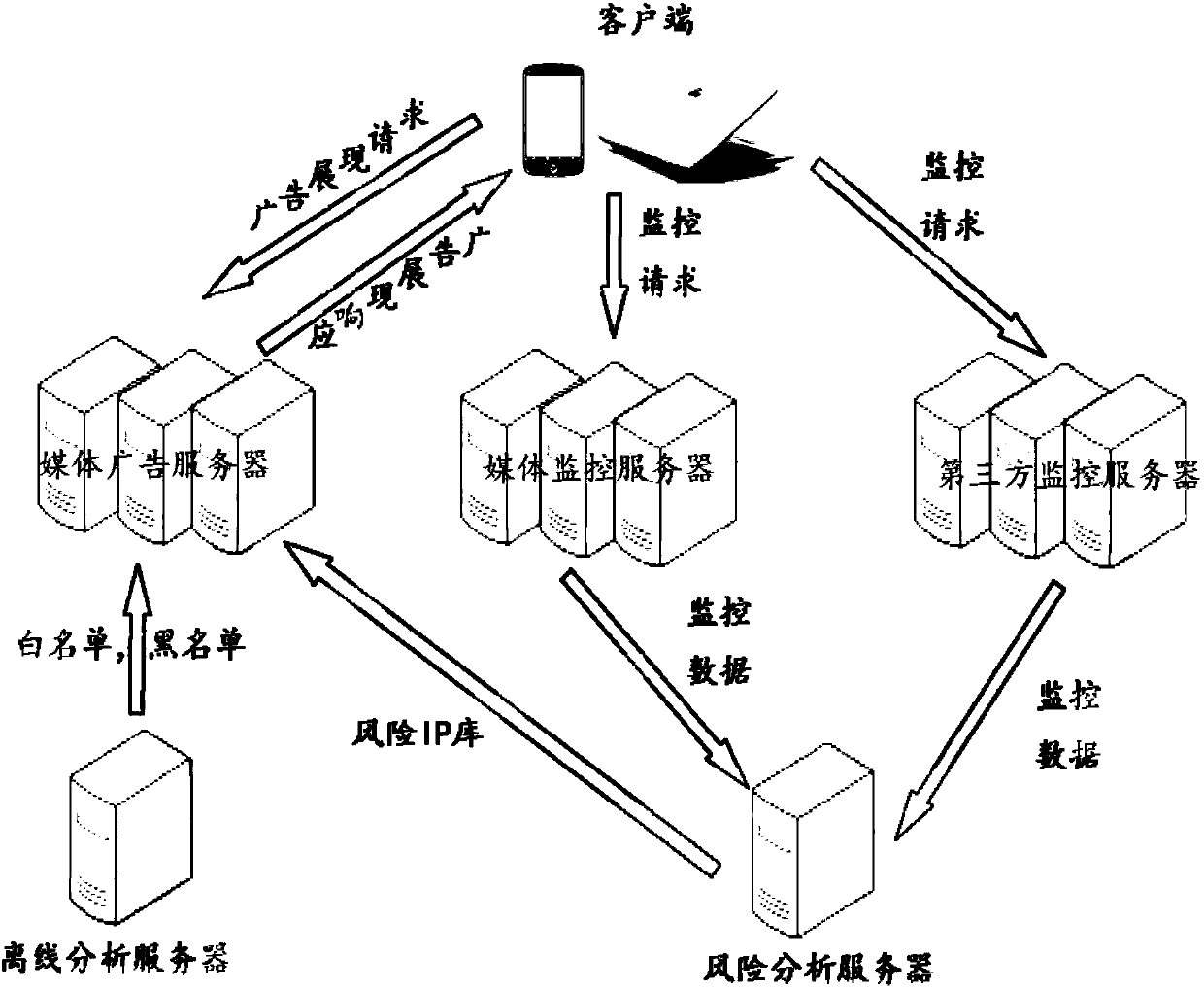 Internet data representation control method and system