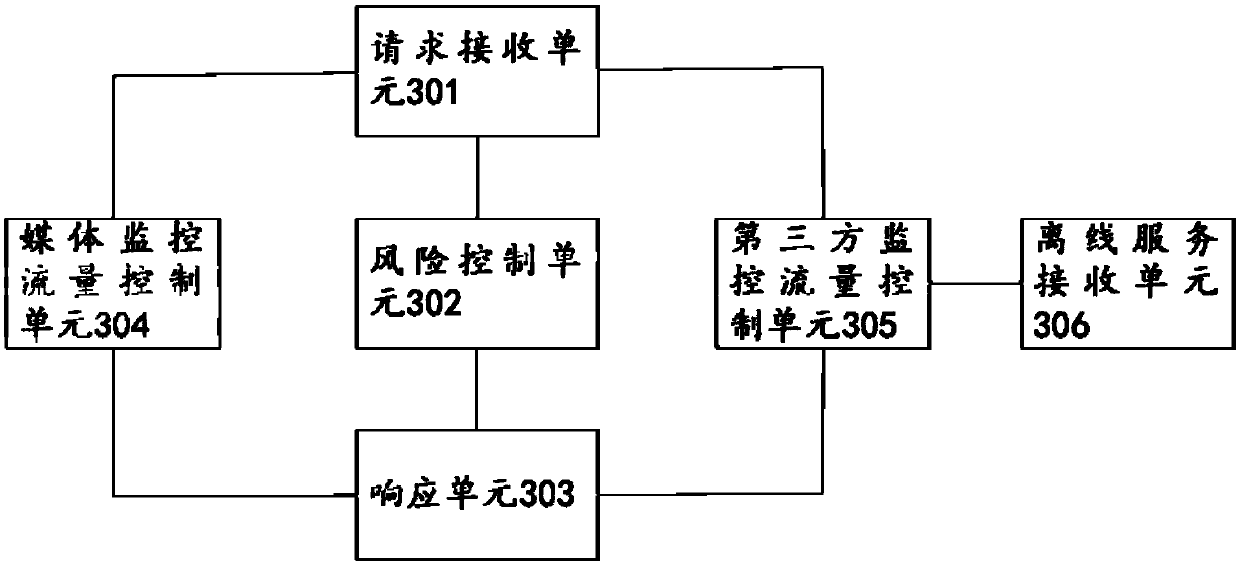 Internet data representation control method and system