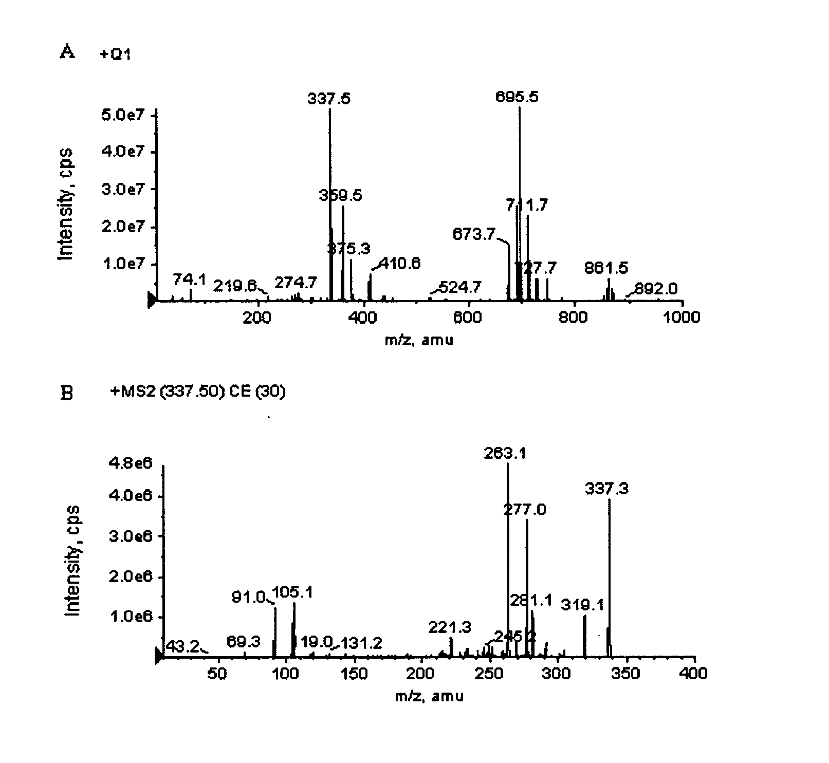 New coumarin active content, preparation method and application thereof