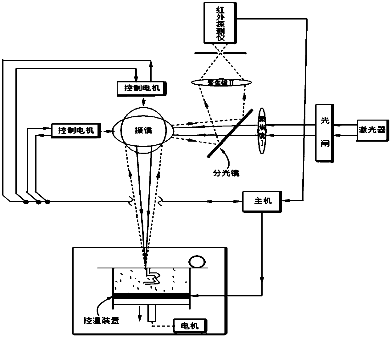 Non-contact molten pool temperature measuring system and method for powder laying type laser additive manufacturing