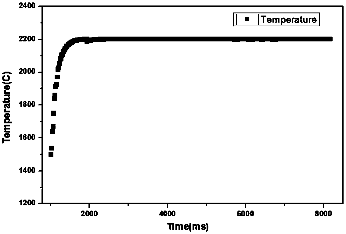 Non-contact molten pool temperature measuring system and method for powder laying type laser additive manufacturing