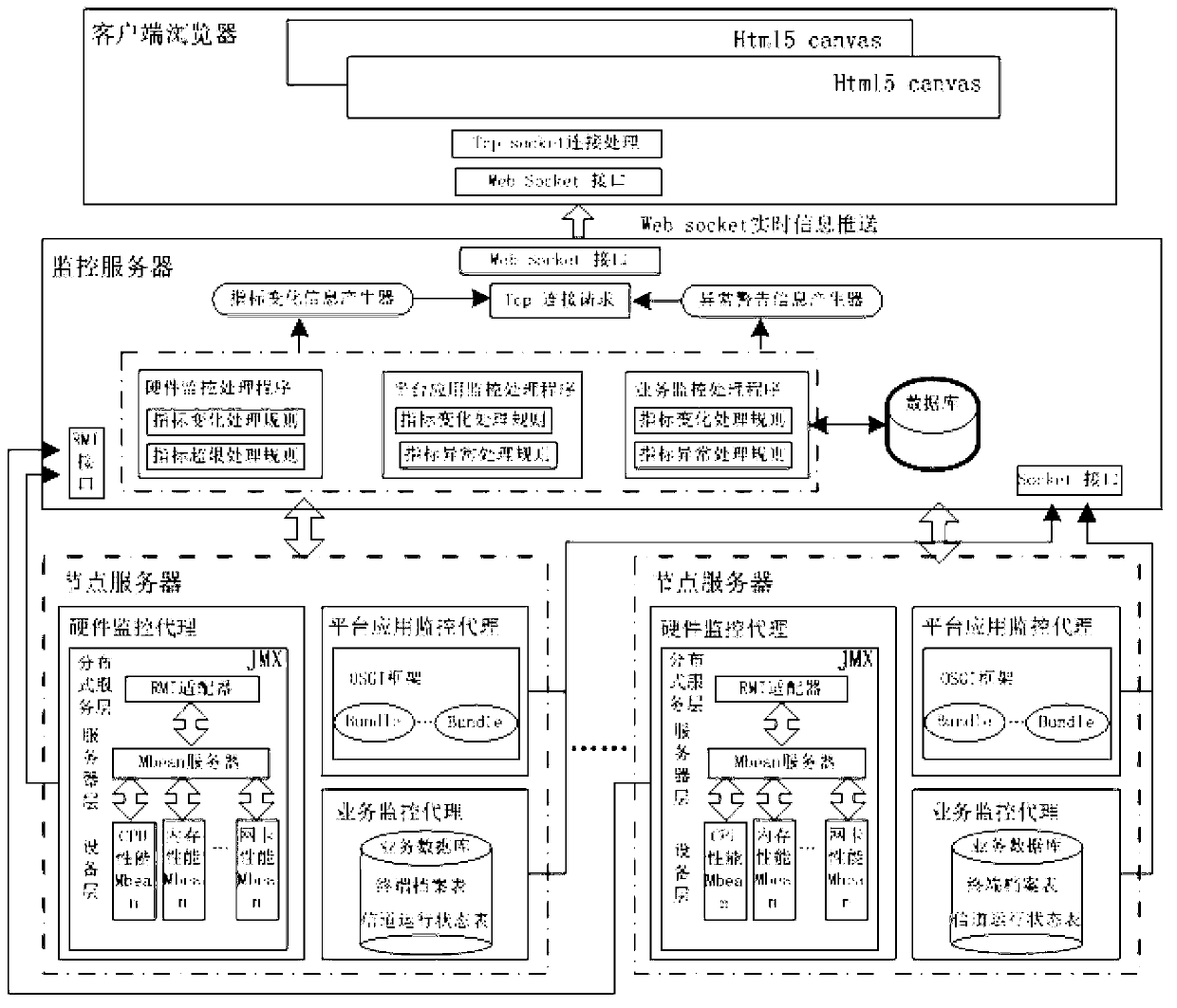 Embedded agency monitoring device and method supporting real-time operating state acquiring