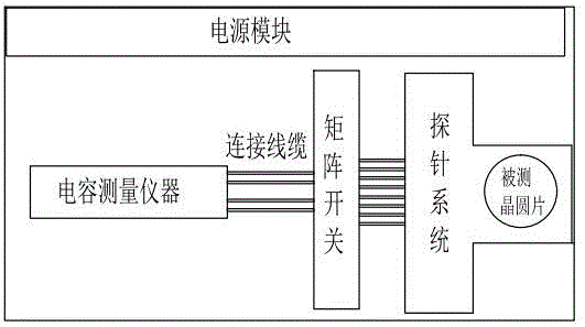 On-wafer capacitor standard component for calibration and preparation method thereof