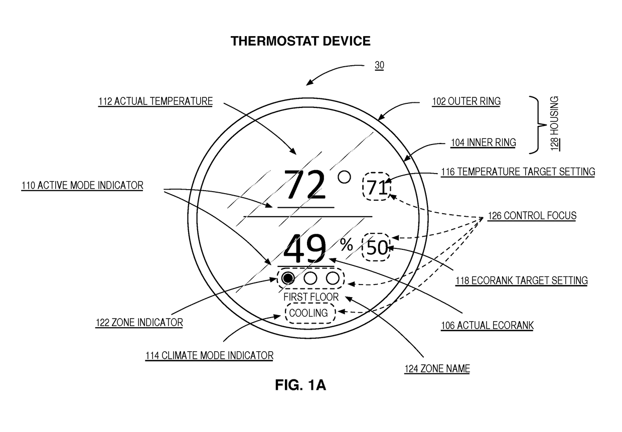 Method And System For Presenting Comparative Usage Information At A Thermostat Device