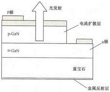 Wafer-level packaging method for a semiconductor device