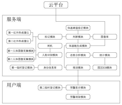 Smart park situation awareness system based on Internet of Things