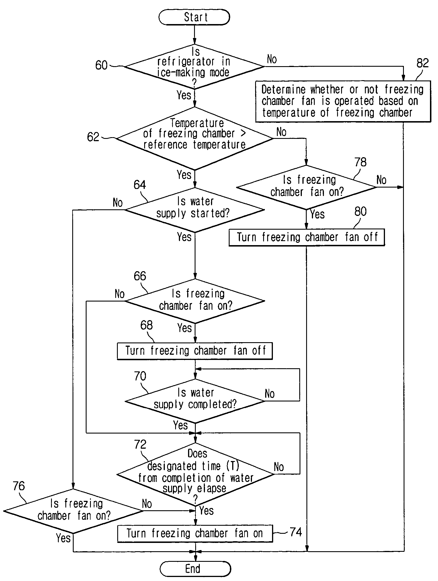 Refrigerator and control method thereof