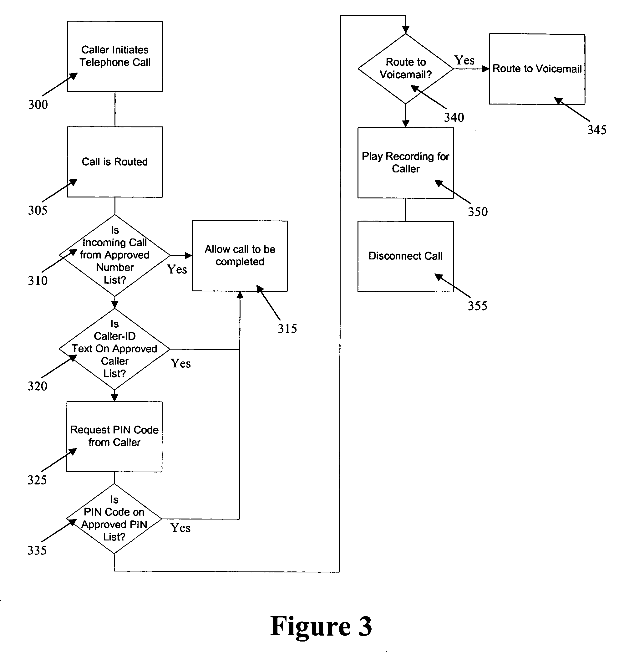 Methods for controlling telephone position reporting