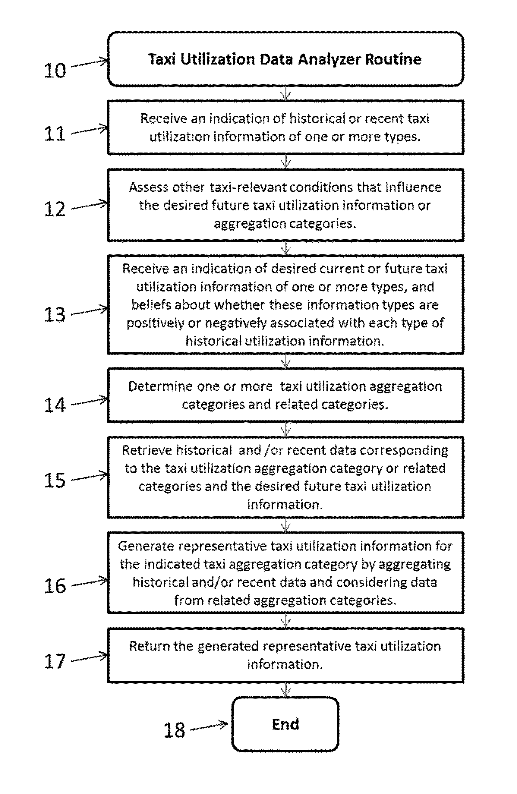 Predicting Taxi Utilization Information