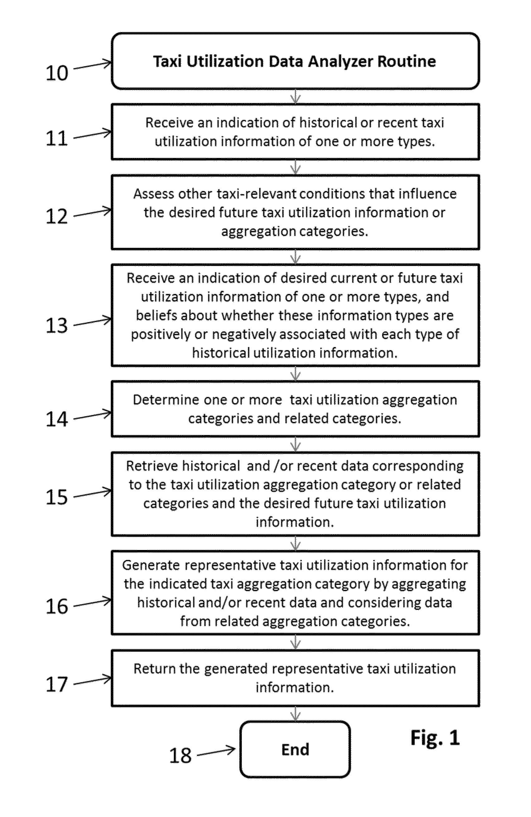 Predicting Taxi Utilization Information