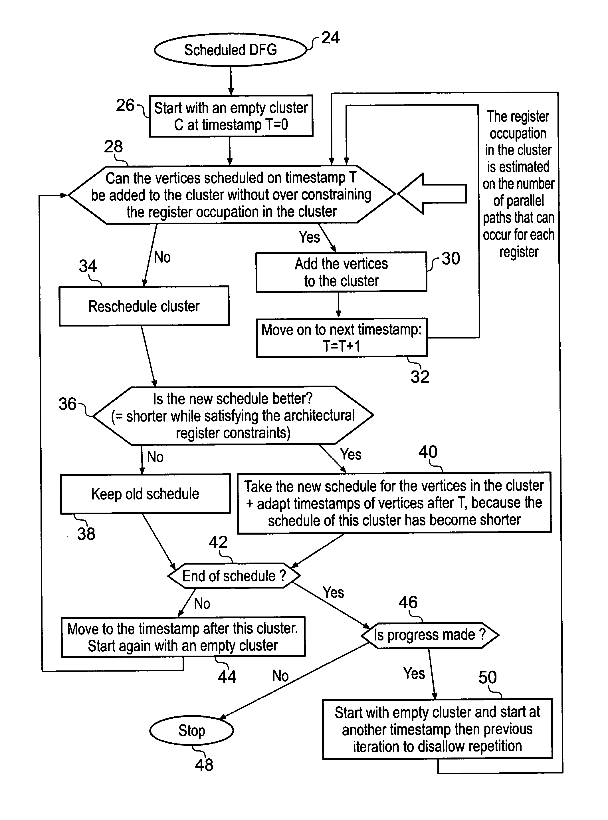 Compiling computer programs to exploit parallelism without exceeding available processing resources