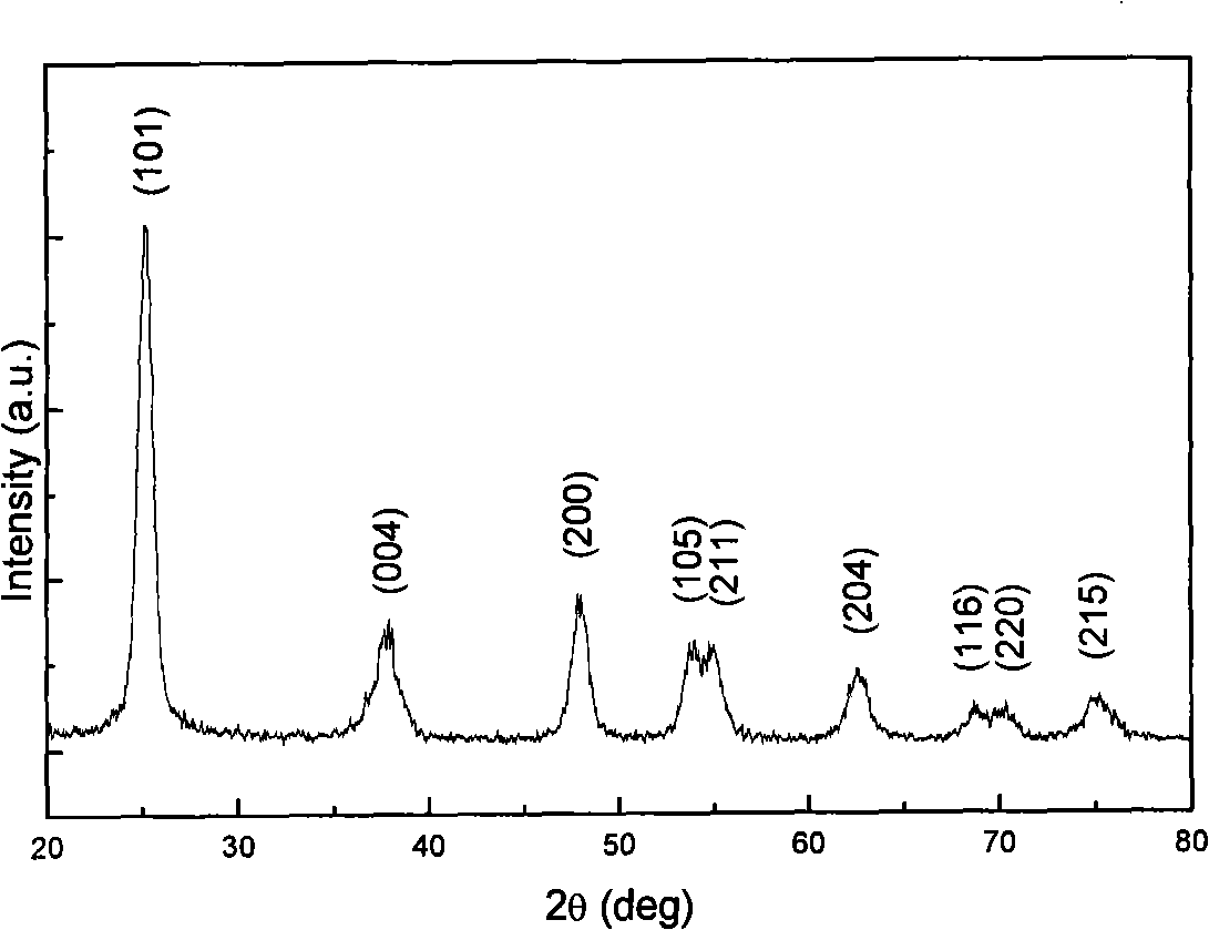 Method for preparing titanium oxide nano-wire array