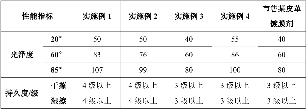 Leather coating and lustering agent and preparation method thereof