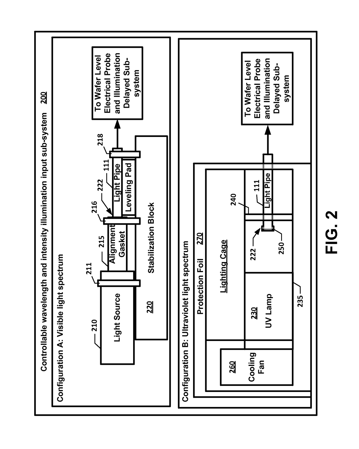 Wafer level electrical probe system with multiple wavelength and intensity illumination capability system