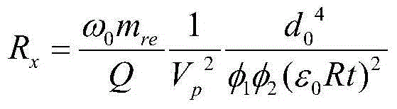 Micro-mechanical harmonic oscillator with adjustable gap between electrode and vibrating disk