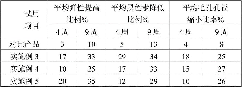 Moisturizing essence lotion and preparation method thereof