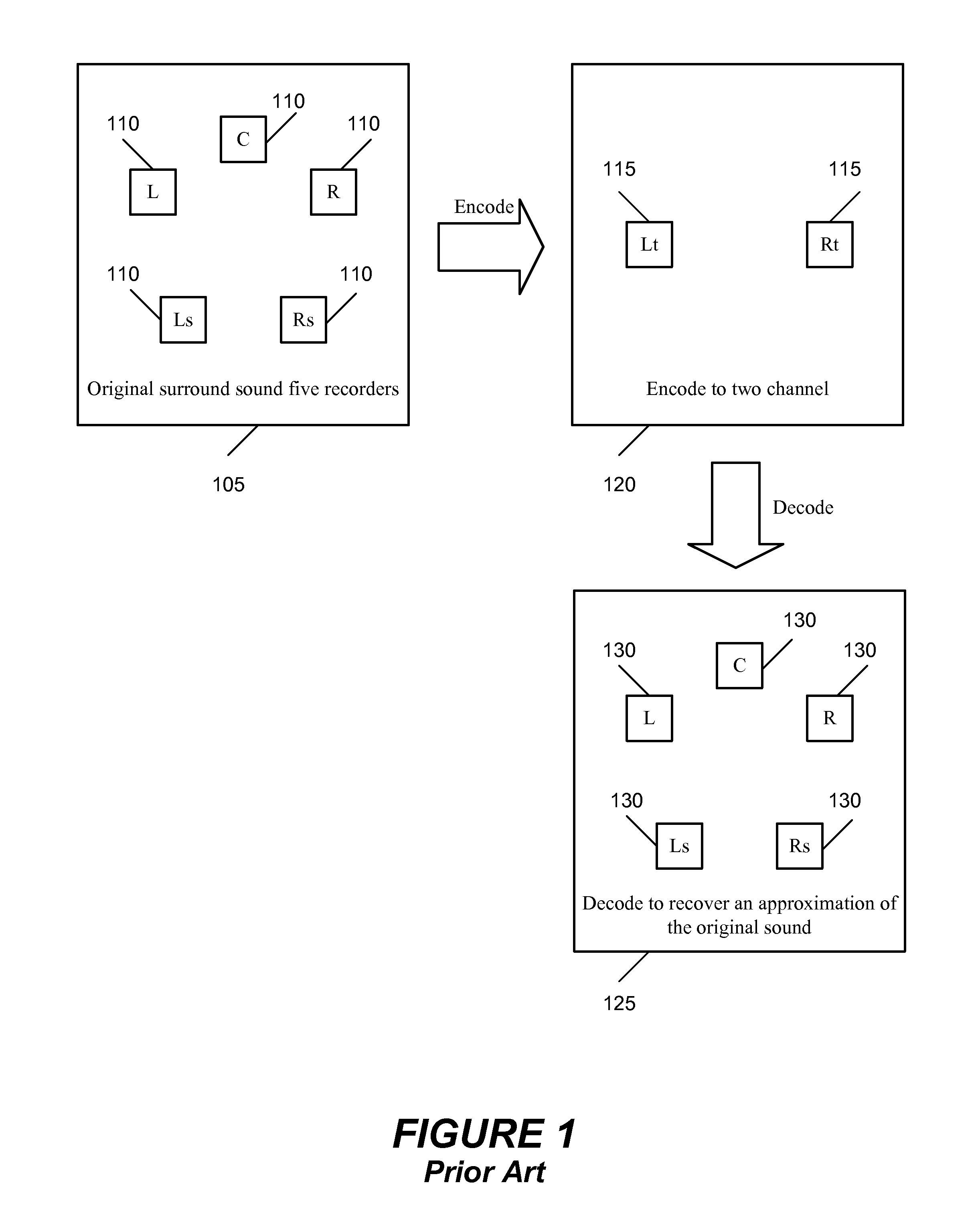 Audio Panning with Multi-Channel Surround Sound Decoding