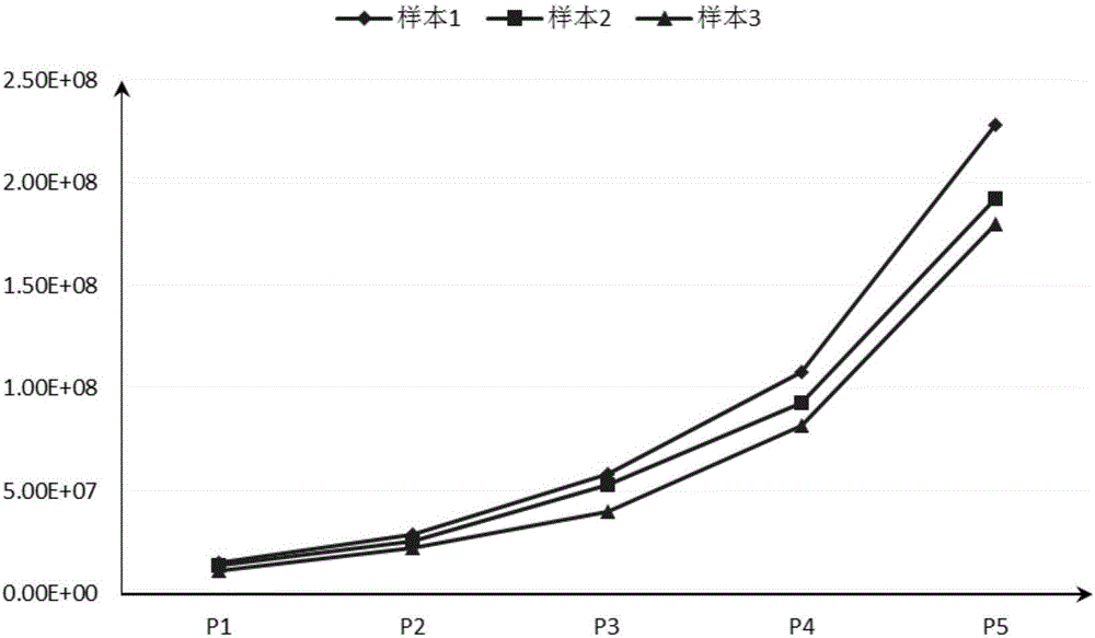 Method for preparing mesenchymal stem cell by fully utilizing umbilical cord resources